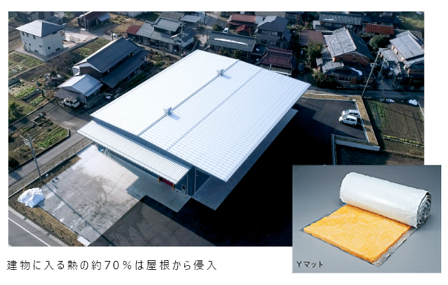 建物に入る熱の約70％は屋根から侵入