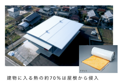 建物に入る熱の約70％は屋根から侵入
